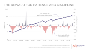 The Reward for patience and discipline
