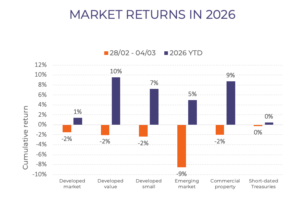 Market Returns in 2026